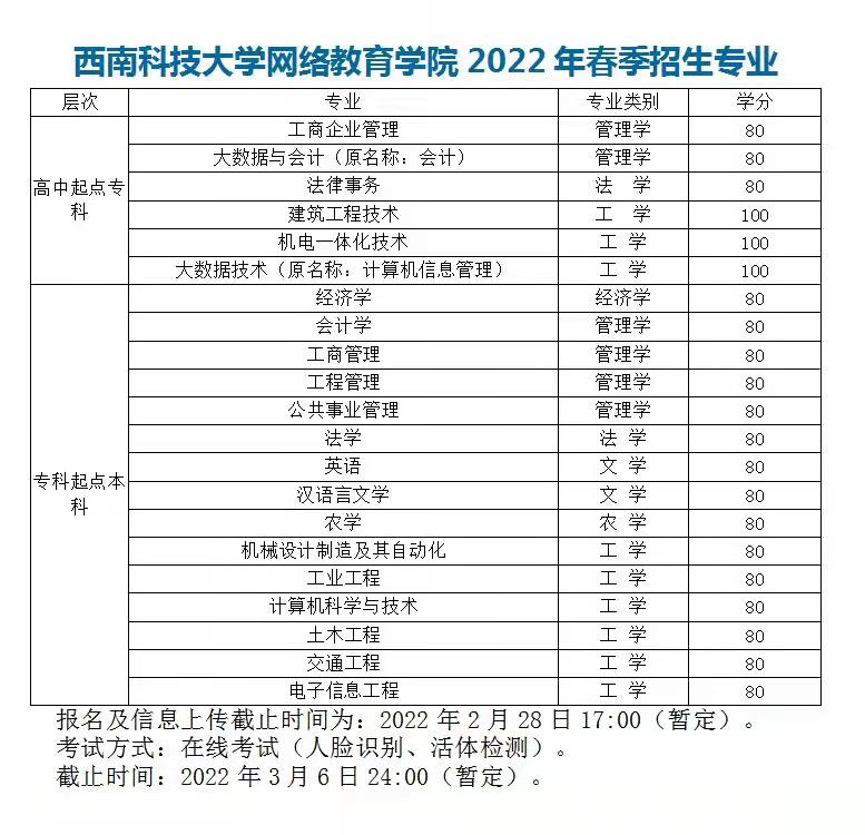 西南科技大學網絡教育2022年春季招生工作已正式啟動