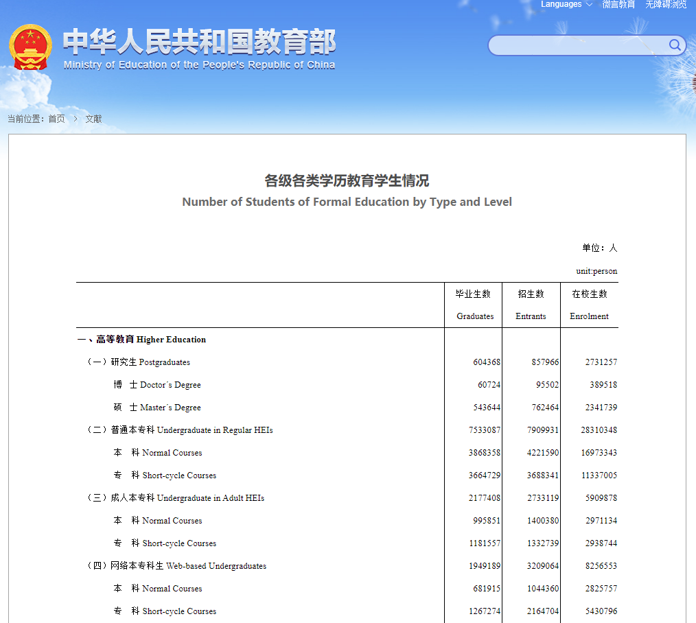 教育部公布數據-- 成人學曆學生情況